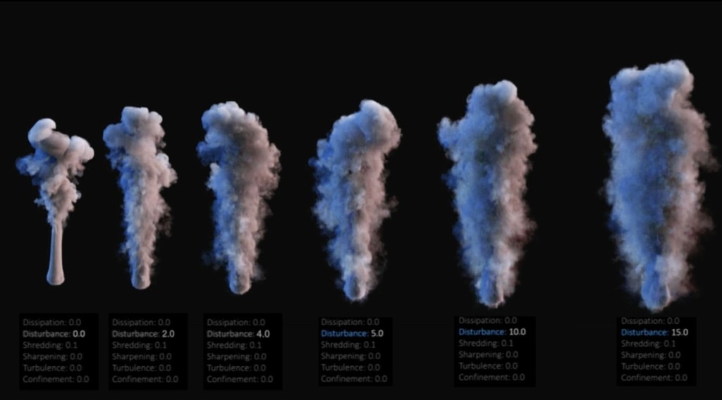 Simulations after Spark Fuse